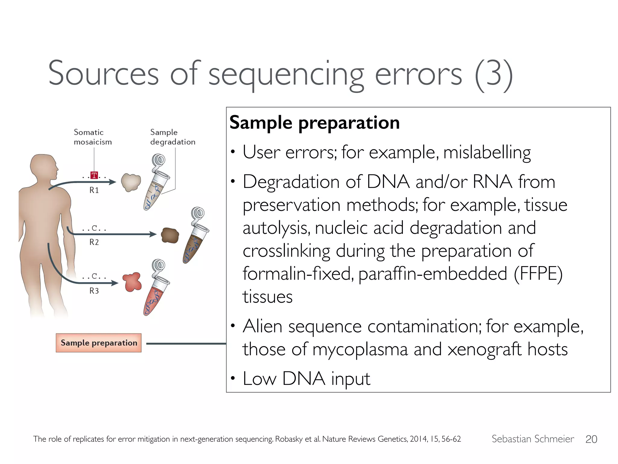 Sebastian Schmeier
Sources of sequencing errors (3)
20The role of replicates for error mitigation in next-generation sequencing. Robasky et al. Nature Reviews Genetics, 2014, 15, 56-62
Sample preparation
• User errors; for example, mislabelling
• Degradation of DNA and/or RNA from
preservation methods; for example, tissue
autolysis, nucleic acid degradation and
crosslinking during the preparation of
formalin-ﬁxed, parafﬁn-embedded (FFPE)
tissues
• Alien sequence contamination; for example,
those of mycoplasma and xenograft hosts
• Low DNA input
 