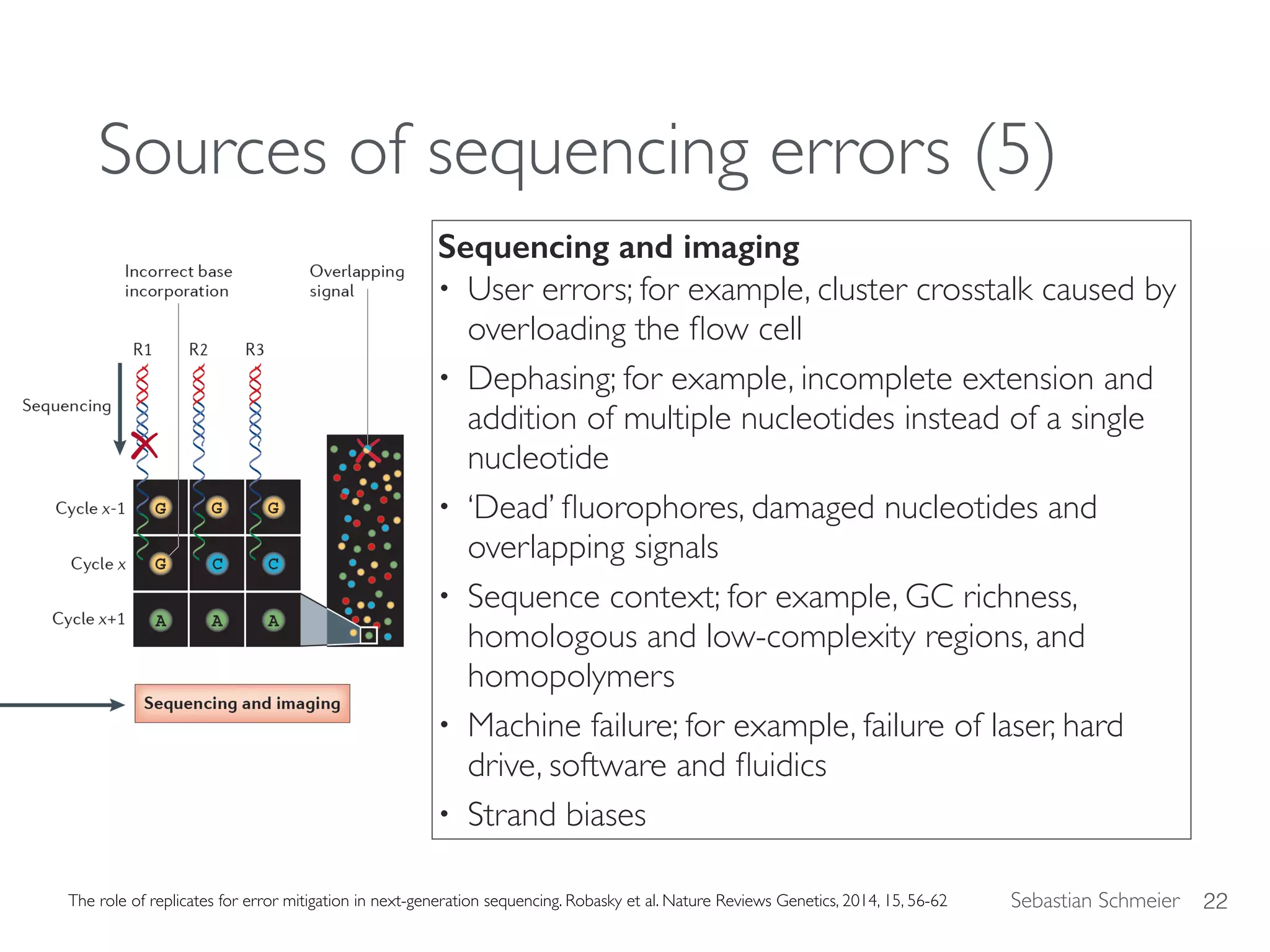 Sebastian Schmeier
Sources of sequencing errors (5)
22The role of replicates for error mitigation in next-generation sequencing. Robasky et al. Nature Reviews Genetics, 2014, 15, 56-62
Sequencing and imaging
• User errors; for example, cluster crosstalk caused by
overloading the ﬂow cell
• Dephasing; for example, incomplete extension and
addition of multiple nucleotides instead of a single
nucleotide
• ‘Dead’ ﬂuorophores, damaged nucleotides and
overlapping signals
• Sequence context; for example, GC richness,
homologous and low-complexity regions, and
homopolymers
• Machine failure; for example, failure of laser, hard
drive, software and ﬂuidics
• Strand biases
 