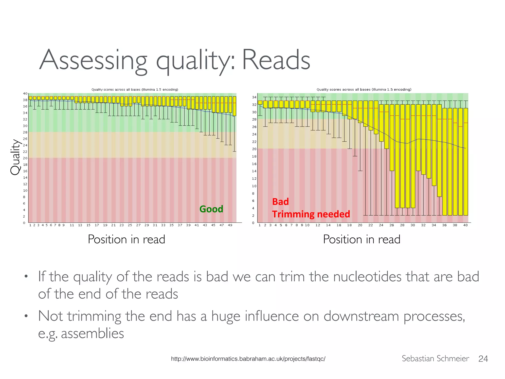 Sebastian Schmeier
Assessing quality: Reads
• If the quality of the reads is bad we can trim the nucleotides that are bad
of the end of the reads
• Not trimming the end has a huge inﬂuence on downstream processes,
e.g. assemblies
24
Good	
Bad	
Trimming	needed	
Position in read Position in read
Quality
http://www.bioinformatics.babraham.ac.uk/projects/fastqc/
 
