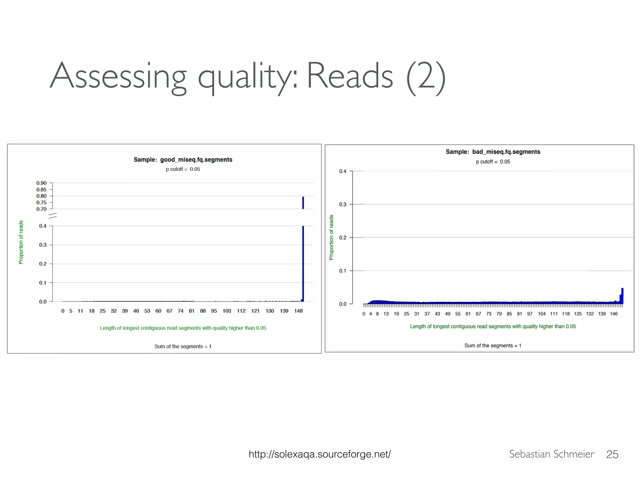 Sebastian Schmeier 25
Assessing quality: Reads (2)
http://solexaqa.sourceforge.net/
 