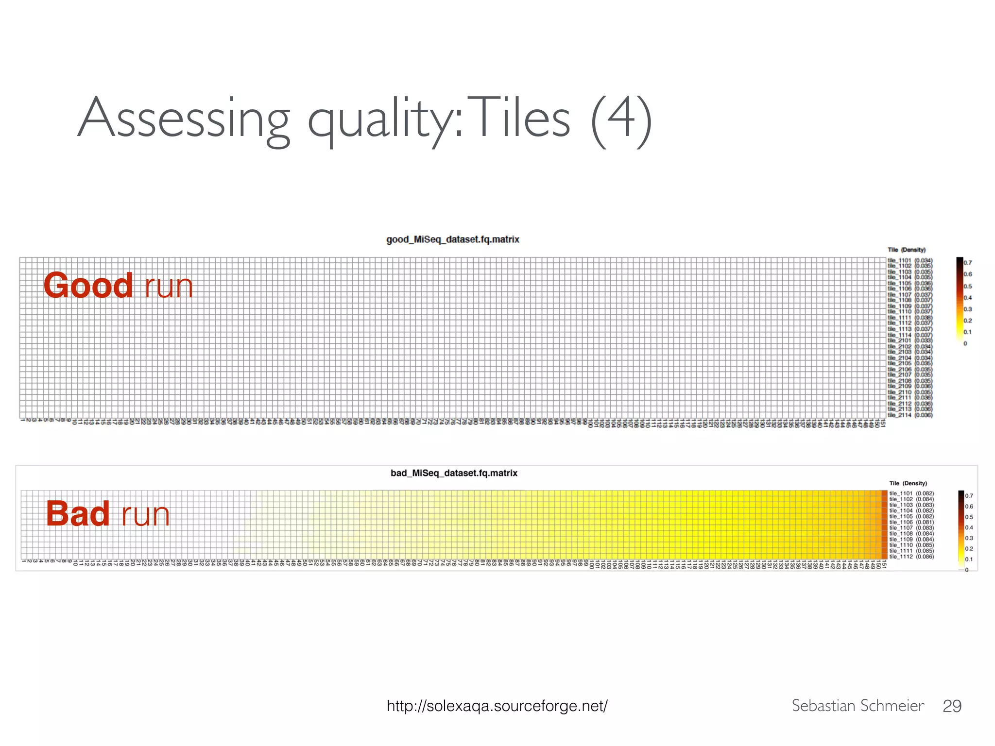 Sebastian Schmeier
Assessing quality:Tiles (4)
29
Good run
Bad run
http://solexaqa.sourceforge.net/
 