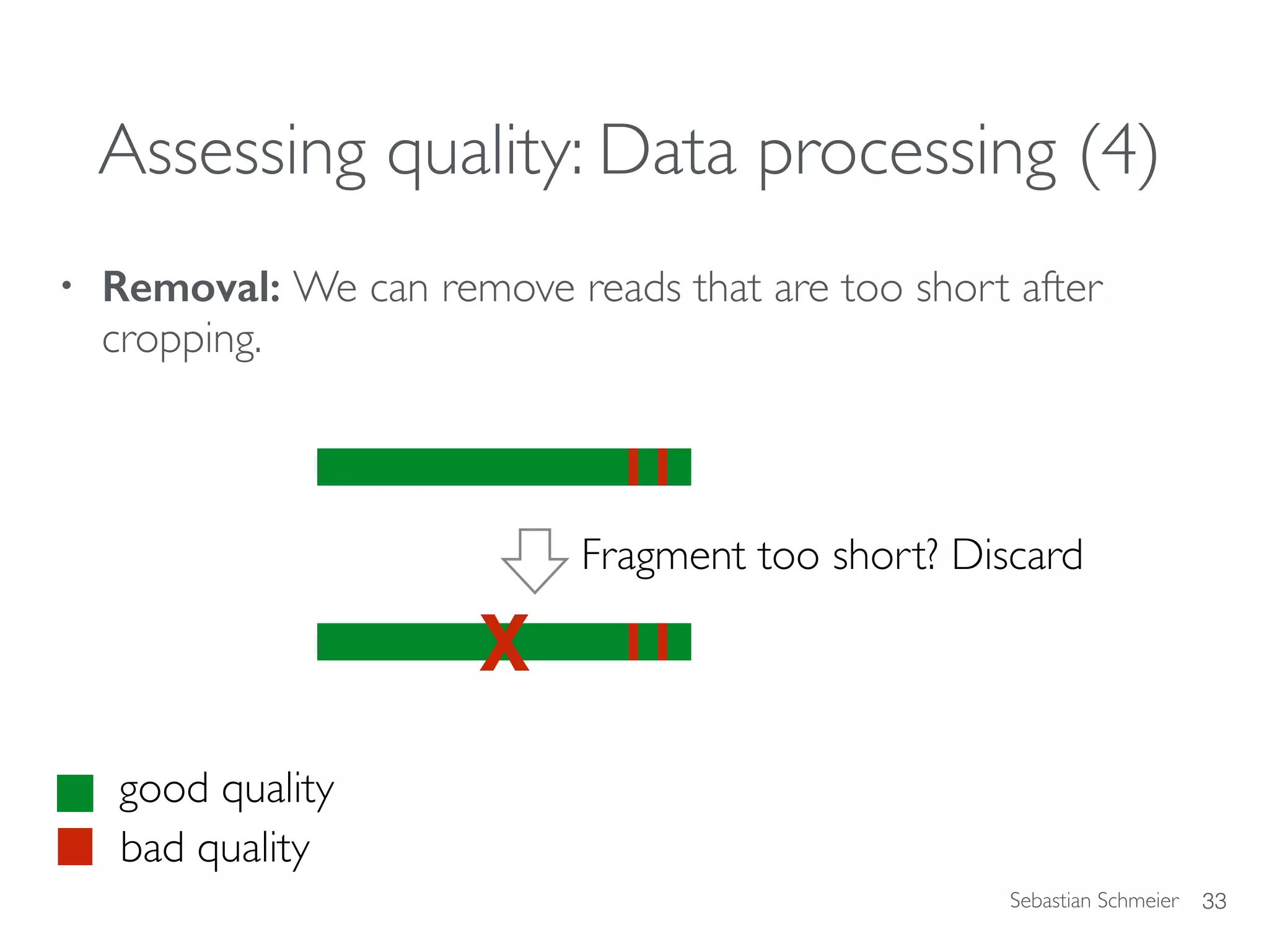 Sebastian Schmeier
Assessing quality: Data processing (4)
• Removal: We can remove reads that are too short after
cropping.
33
good quality
bad quality
Fragment too short? Discard
X
 