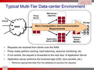 Data Centre of the Future and challenges | PPTX