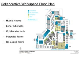 Collaborative Workspace Floor Plan

•  Huddle Rooms
•  Lower cube walls
•  Collaborative tools
•  Integrated Teams
•  Co-l...