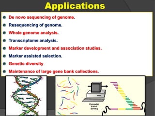 Next Generation Sequencing Technologies and Their Applications in ...