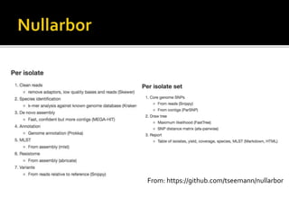 From: https://github.com/tseemann/nullarbor
 