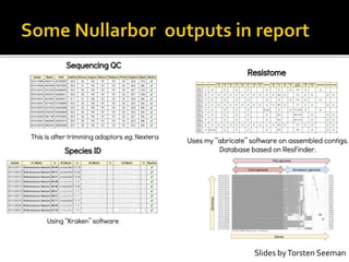 Slides byTorsten Seeman
 