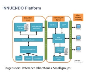 INNUENDO Platform
Sequences
Storage
LDAP
SLURM Job Scheduler
Computation Module
INNUca ReMatCh chewBBACA PHYLOViZ
Online
Job Processing
Application
Web
Application
R
E
S
T
A
P
I
Client
Browser
(Chrome)
Calculation
Server
R
E
S
T
A
P
I Metadata
Storage
Frontend/ DB
Server
NGS Onto
Slide credit:
Bruno Gonçalves
Target users: Reference laboratories. Small groups.
 