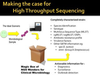 Microbiological
Sample
The Ideal Scenario
Magic Box of
NGS Wonders for
Clinical Microbiology
Completely characterized strain:
• Species Identification
• Serotype
• Multilocus SequenceType (MLST)
• cgMLST / wgMLST / SNPs
• Antibiotic resistance profile
• Virulence factors
• Other SBTM information eg:
• spa (S. aureus)
• emm (Group A Streptococcus)
Actionable information for :
• Diagnostics
• Surveillance
• Outbreak detection
 