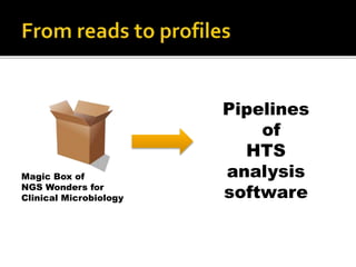 Magic Box of
NGS Wonders for
Clinical Microbiology
Pipelines
of
HTS
analysis
software
 