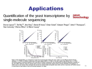 Next Generation Sequencing and its application | PPT