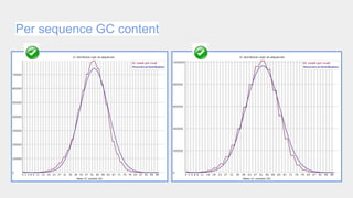 NGSDATA_QC - methods and techniques used to identify, analyze, and ...