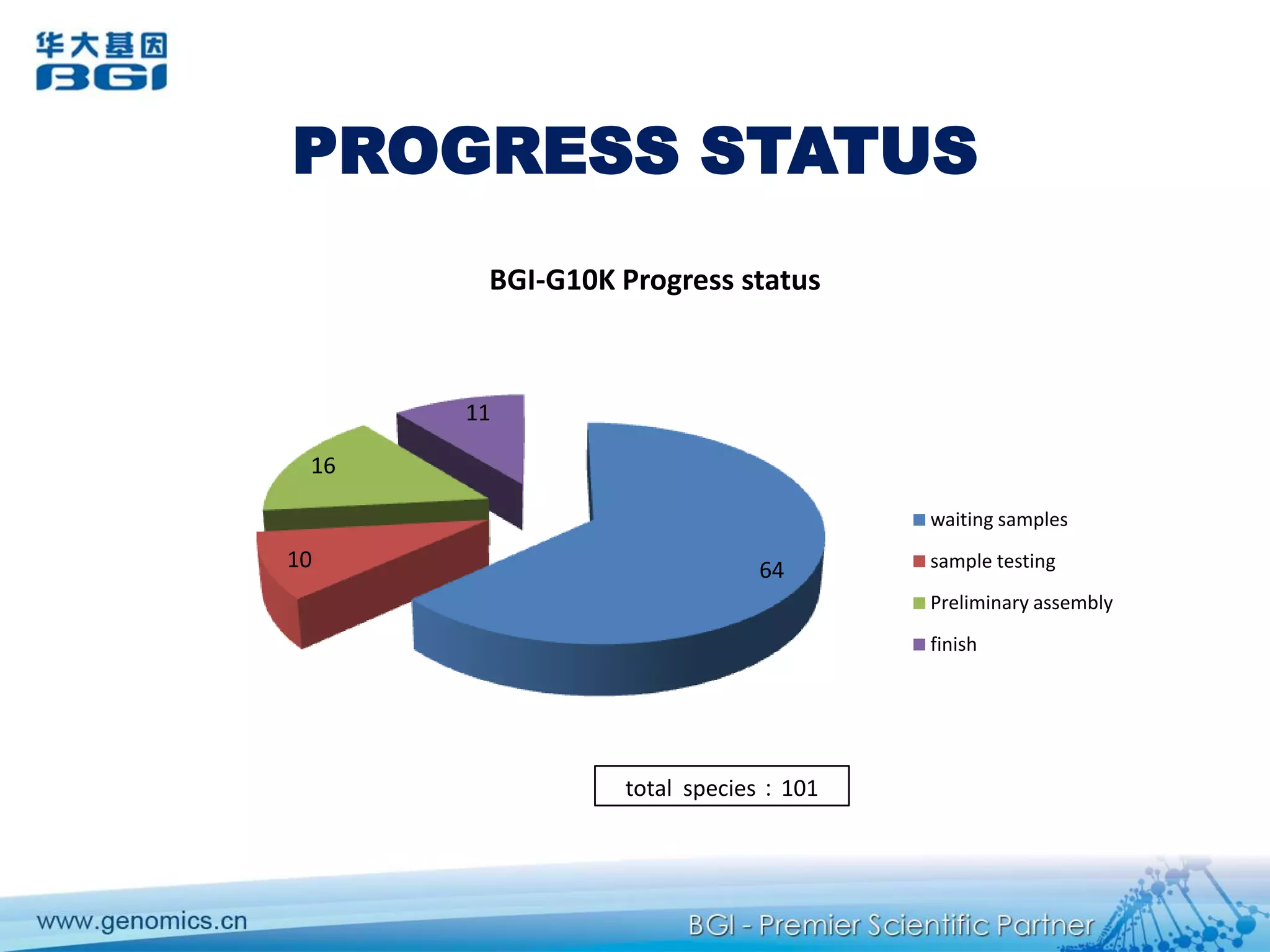 Optimally 30 Fosmids clones a pool