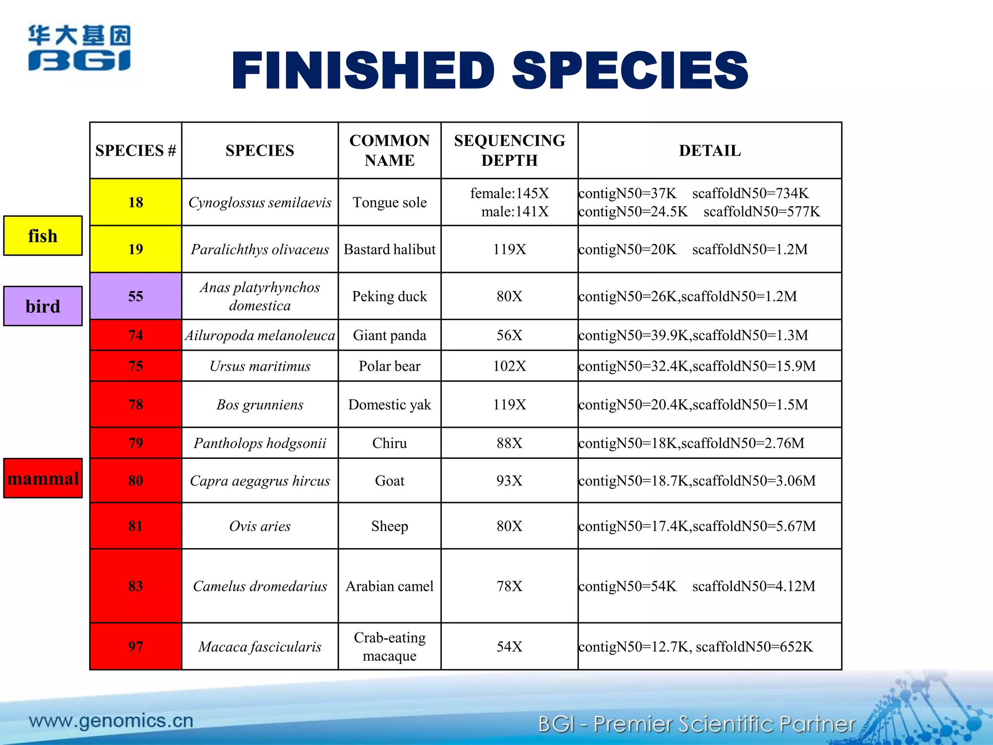 40x raw data per Fosmid clone