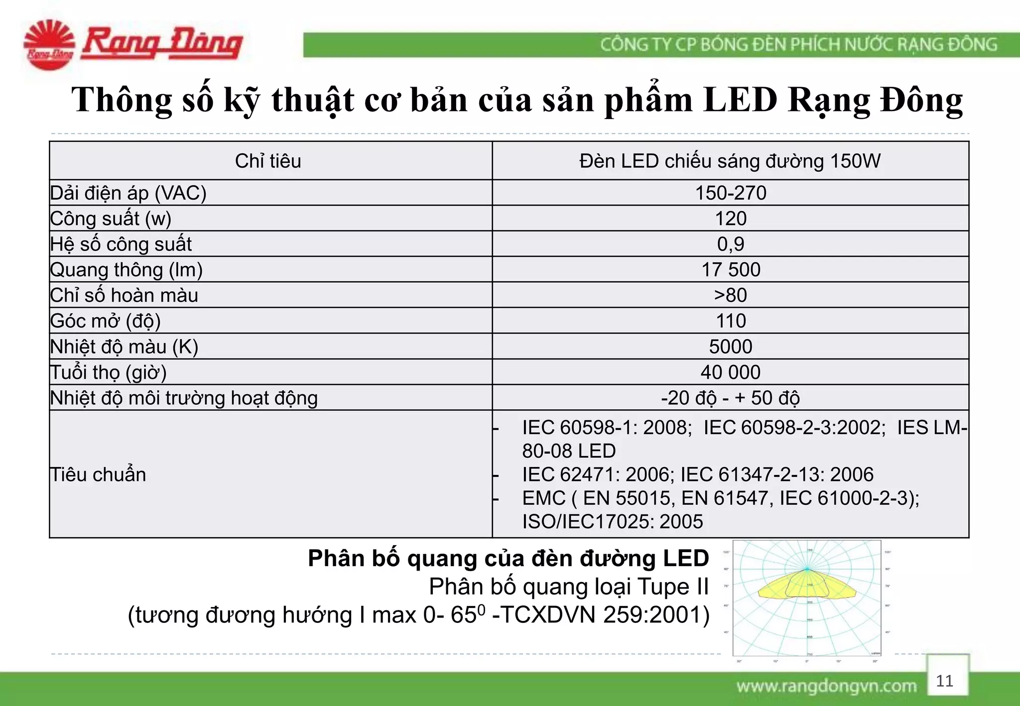 Chỉ tiêu Đèn LED chiếu sáng đường 150W
Dải điện áp (VAC) 150-270
Công suất (w) 120
Hệ số công suất 0,9
Quang thông (lm) 17 500
Chỉ số hoàn màu >80
Góc mở (độ) 110
Nhiệt độ màu (K) 5000
Tuổi thọ (giờ) 40 000
Nhiệt độ môi trường hoạt động -20 độ - + 50 độ
Tiêu chuẩn
- IEC 60598-1: 2008; IEC 60598-2-3:2002; IES LM-
80-08 LED
- IEC 62471: 2006; IEC 61347-2-13: 2006
- EMC ( EN 55015, EN 61547, IEC 61000-2-3);
ISO/IEC17025: 2005
Thông số kỹ thuật cơ bản của sản phẩm LED Rạng Đông
Phân bố quang của đèn đường LED
Phân bố quang loại Tupe II
(tương đương hướng I max 0- 650 -TCXDVN 259:2001)
11
 