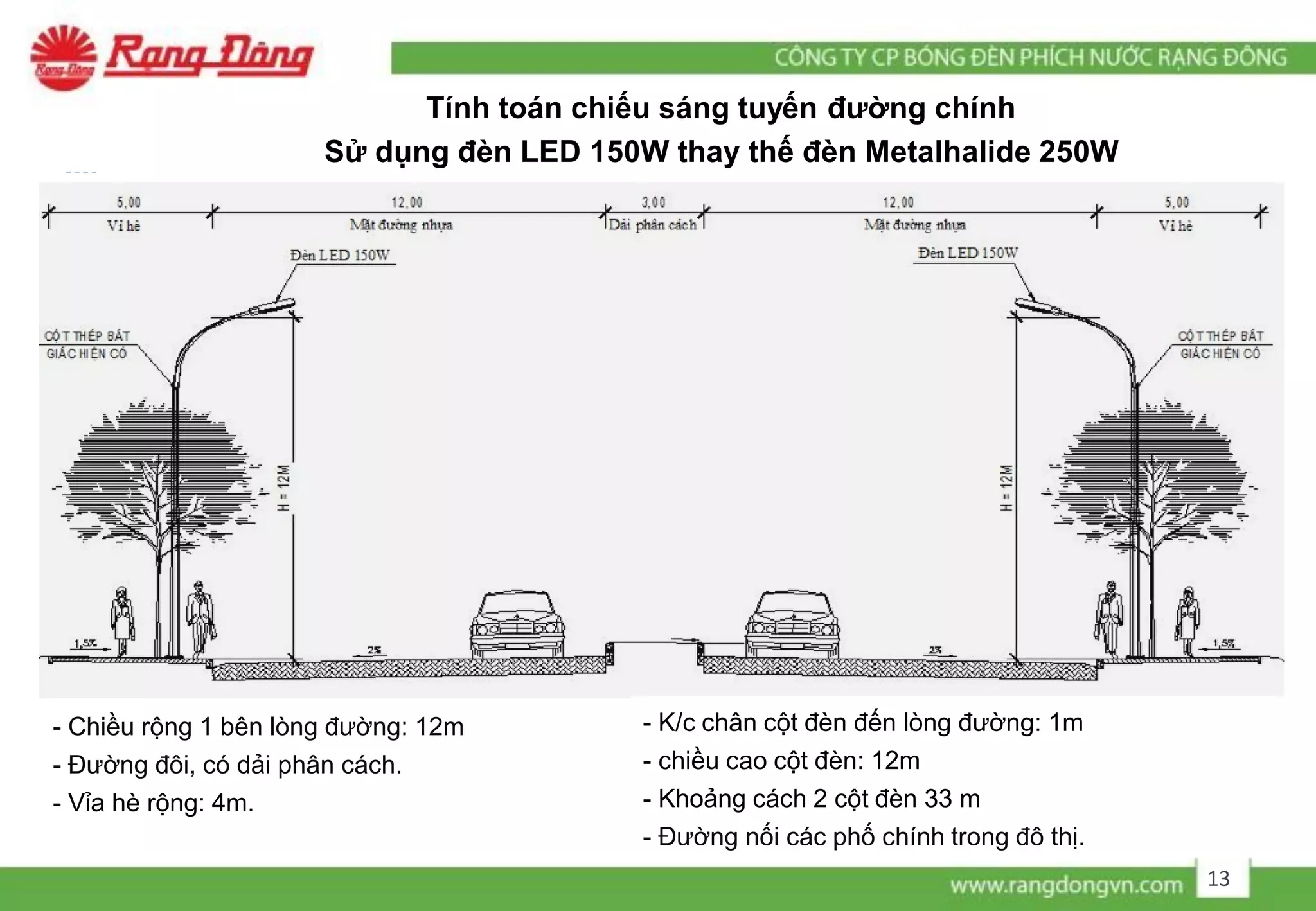 Tính toán chiếu sáng tuyến đường chính
Sử dụng đèn LED 150W thay thế đèn Metalhalide 250W
- Chiều rộng 1 bên lòng đường: 12m
- Đường đôi, có dải phân cách.
- Vỉa hè rộng: 4m.
- K/c chân cột đèn đến lòng đường: 1m
- chiều cao cột đèn: 12m
- Khoảng cách 2 cột đèn 33 m
- Đường nối các phố chính trong đô thị.
13
 