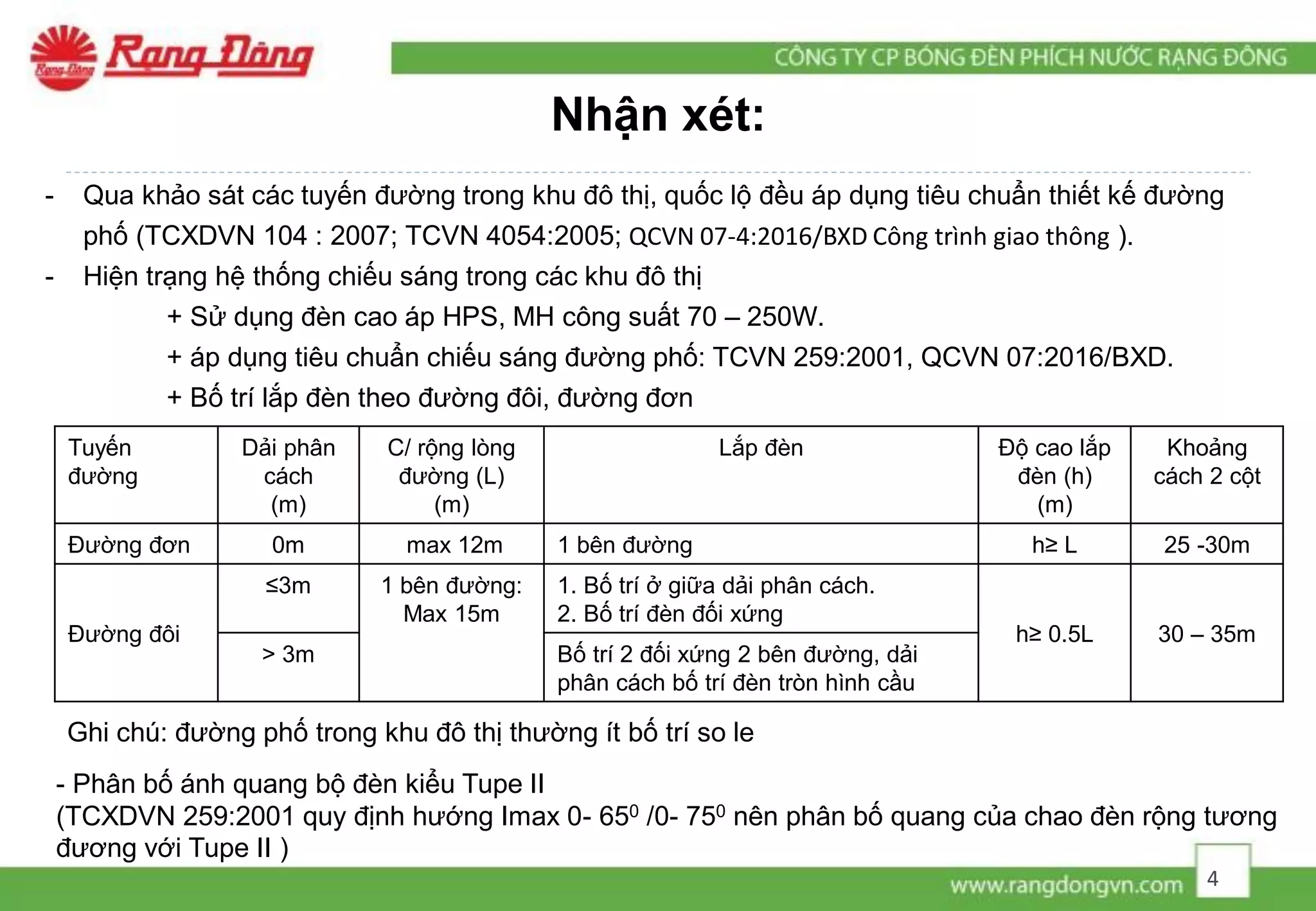 Nhận xét:
- Qua khảo sát các tuyến đường trong khu đô thị, quốc lộ đều áp dụng tiêu chuẩn thiết kế đường
phố (TCXDVN 104 : 2007; TCVN 4054:2005; QCVN 07-4:2016/BXD Công trình giao thông ).
- Hiện trạng hệ thống chiếu sáng trong các khu đô thị
+ Sử dụng đèn cao áp HPS, MH công suất 70 – 250W.
+ áp dụng tiêu chuẩn chiếu sáng đường phố: TCVN 259:2001, QCVN 07:2016/BXD.
+ Bố trí lắp đèn theo đường đôi, đường đơn
Tuyến
đường
Dải phân
cách
(m)
C/ rộng lòng
đường (L)
(m)
Lắp đèn Độ cao lắp
đèn (h)
(m)
Khoảng
cách 2 cột
Đường đơn 0m max 12m 1 bên đường h≥ L 25 -30m
Đường đôi
≤3m 1 bên đường:
Max 15m
1. Bố trí ở giữa dải phân cách.
2. Bố trí đèn đối xứng
h≥ 0.5L 30 – 35m
> 3m Bố trí 2 đối xứng 2 bên đường, dải
phân cách bố trí đèn tròn hình cầu
- Phân bố ánh quang bộ đèn kiểu Tupe II
(TCXDVN 259:2001 quy định hướng Imax 0- 650 /0- 750 nên phân bố quang của chao đèn rộng tương
đương với Tupe II )
Ghi chú: đường phố trong khu đô thị thường ít bố trí so le
4
 