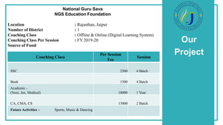Our
Project
National Guru Sava
NGS Education Foundation
Location : Rajasthan, Jaipur
Number of District : 1
Coaching Class : Offline & Online (Digital Learning System)
Couching Class Per Session : FY 2019-20
Source of Fund
Couching Class
Per Session
Fee
Session
SSC 2500 4 Batch
Bank 1500 4 Batch
Academic -
(Neet, Jee, Medical) 18000 1 Year
CA, CMA, CS 13000 2 Batch
Future Activities – Sports, Music & Dancing
 