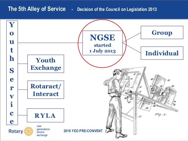 New Generation Service Exchange – FDZUKQ