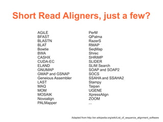 Short Read Aligners, just a few?
     AGiLE                               PerM
     BFAST                               QPalma
     BLASTN                              RazerS
     BLAT                                RMAP
     Bowtie                              SeqMap
     BWA                                 Shrec
     CASHX                               SHRiMP
     CUDA-EC                             SLIDER
     ELAND                               SLIM Search
     GNUMAP                              SOAP and SOAP2
     GMAP and GSNAP                      SOCS
     Geneious Assembler                  SSAHA and SSAHA2
     LAST                                Stampy
     MAQ                                 Taipan
     MOM                                 UGENE
     MOSAIK                              XpressAlign
     Novoalign                           ZOOM
     PALMapper                           ...


                          Adapted from http://en.wikipedia.org/wiki/List_of_sequence_alignment_software
 