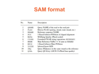 SAM format
 