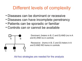 Different levels of complexity
• Diseases can be dominant or recessive
• Diseases can have incomplete penetrancy
• Patients can be sporadic or familiar
• Controls can or cannot be available

                       Dominant: (hetero in B, C and D) AND (no in A
    A        B        and E) AND no in controls

                       Recessive: (homo in B, C and D) hetero in A
                      and D AND NO homo in controls

C       D        E

        Ad-hoc strategies are needed for the analysis
 