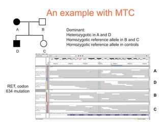 An example with MTC
     A         B       Dominant:
                       Heterozygotic in A and D
                       Homozygotic reference allele in B and C
                       Homozygotic reference allele in controls
     D         C




                                                                  A

                                                                  D
 RET, codon
634 mutation
                                                                  B


                                                                  C
 