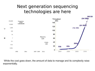 Next generation sequencing
                   technologies are here
     100,000       First genome:
                      13 years
                  ~3,000,000,000€
     10,000


       1,000
€




        100


         10

                                                   Moore’s
          1
M




                                                    Law
n
o
l
i




         0.1
                                                        <2weeks
                                                            ~1000€
        0.01


       0.001


               1990             2001   2007 2009     2012




 While the cost goes down, the amount of data to manage and its complexity raise
exponentially.
 