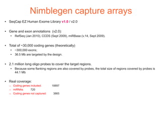 Nimblegen capture arrays
●   SeqCap EZ Human Exome Library v1.0 / v2.0

●   Gene and exon annotations (v2.0):
    ●
        RefSeq (Jan 2010), CCDS (Sept 2009), miRBase (v.14, Sept 2009).

●   Total of ~30,000 coding genes (theoretically)
    ●
        ~300,000 exons;
    ●   36.5 Mb are targeted by the design.

●   2.1 million long oligo probes to cover the target regions.
    ●
        Because some flanking regions are also covered by probes, the total size of regions covered by probes is
        44.1 Mb

●   Real coverage:
    – Coding genes included:       18897
    – miRNAs       720
    – Coding genes not captured:    3865
 