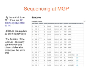 Sequencing at MGP
 By the end of June
2011 there are 72
exomes sequenced
so far.

 4 SOLiD can produce
20 exomes per week

 The facilities of the
CASEGH can carry
out the MGP and
other collaborative
projects at the same
time
 