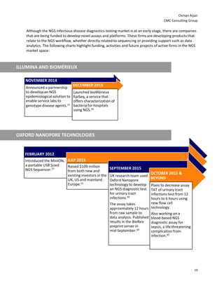 NGS for Infectious Disease Diagnostics: An Opportunity for Growth | PDF