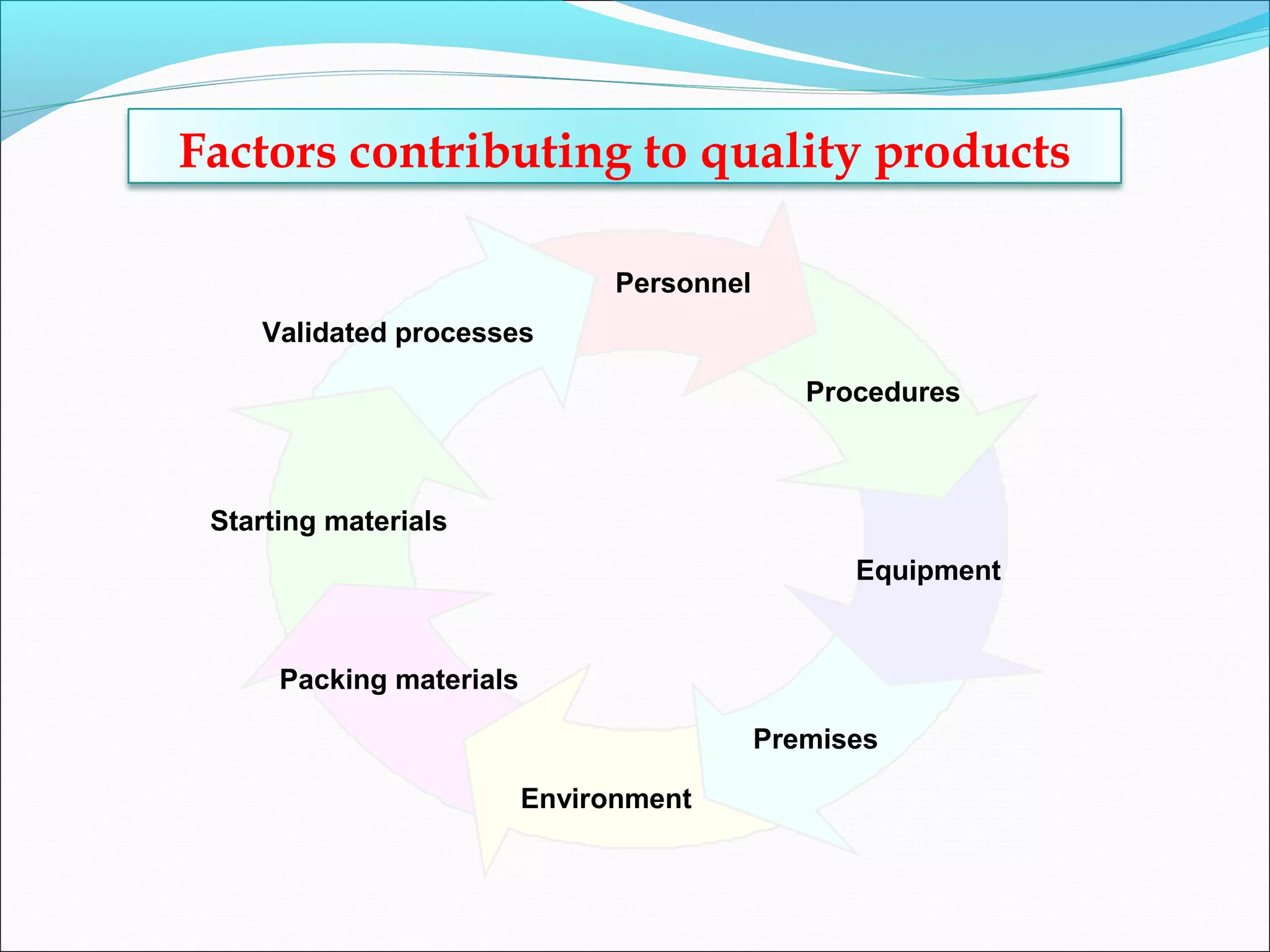 HVAC SYSTEM IN PHARMACEUTICAL INDUSTRY PPT