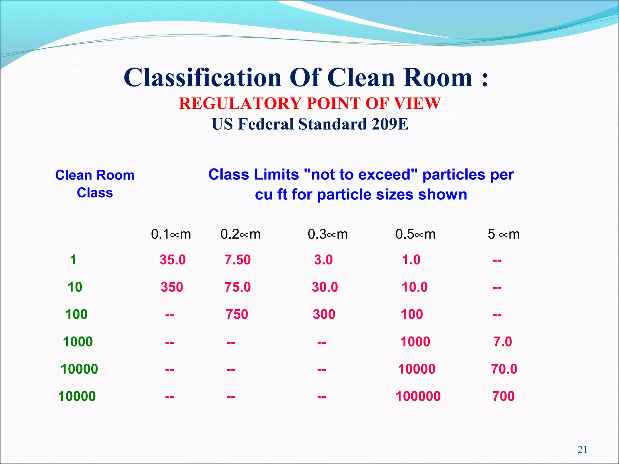 HVAC SYSTEM IN PHARMACEUTICAL INDUSTRY PPT