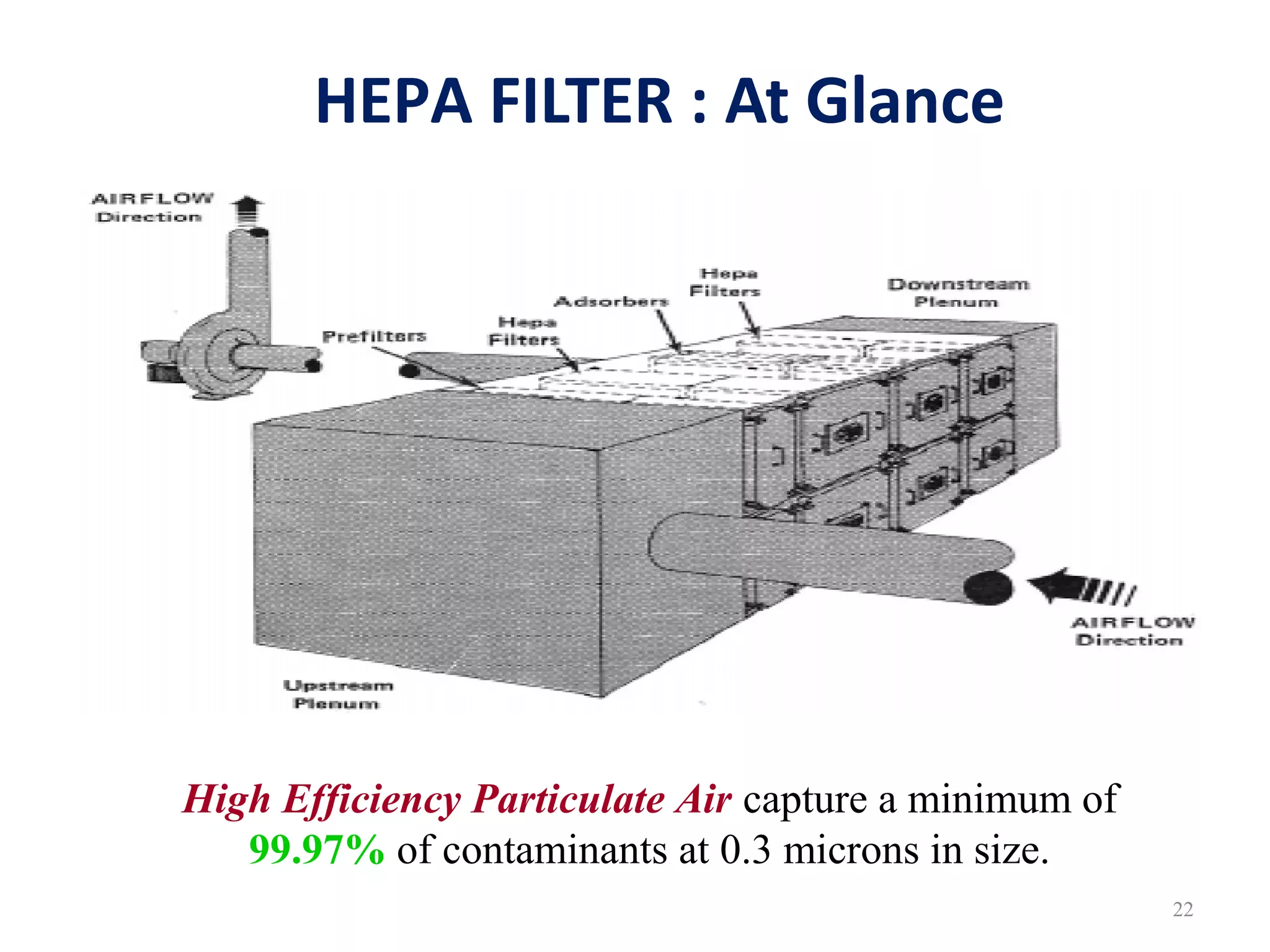 HVAC SYSTEM IN PHARMACEUTICAL INDUSTRY PPT