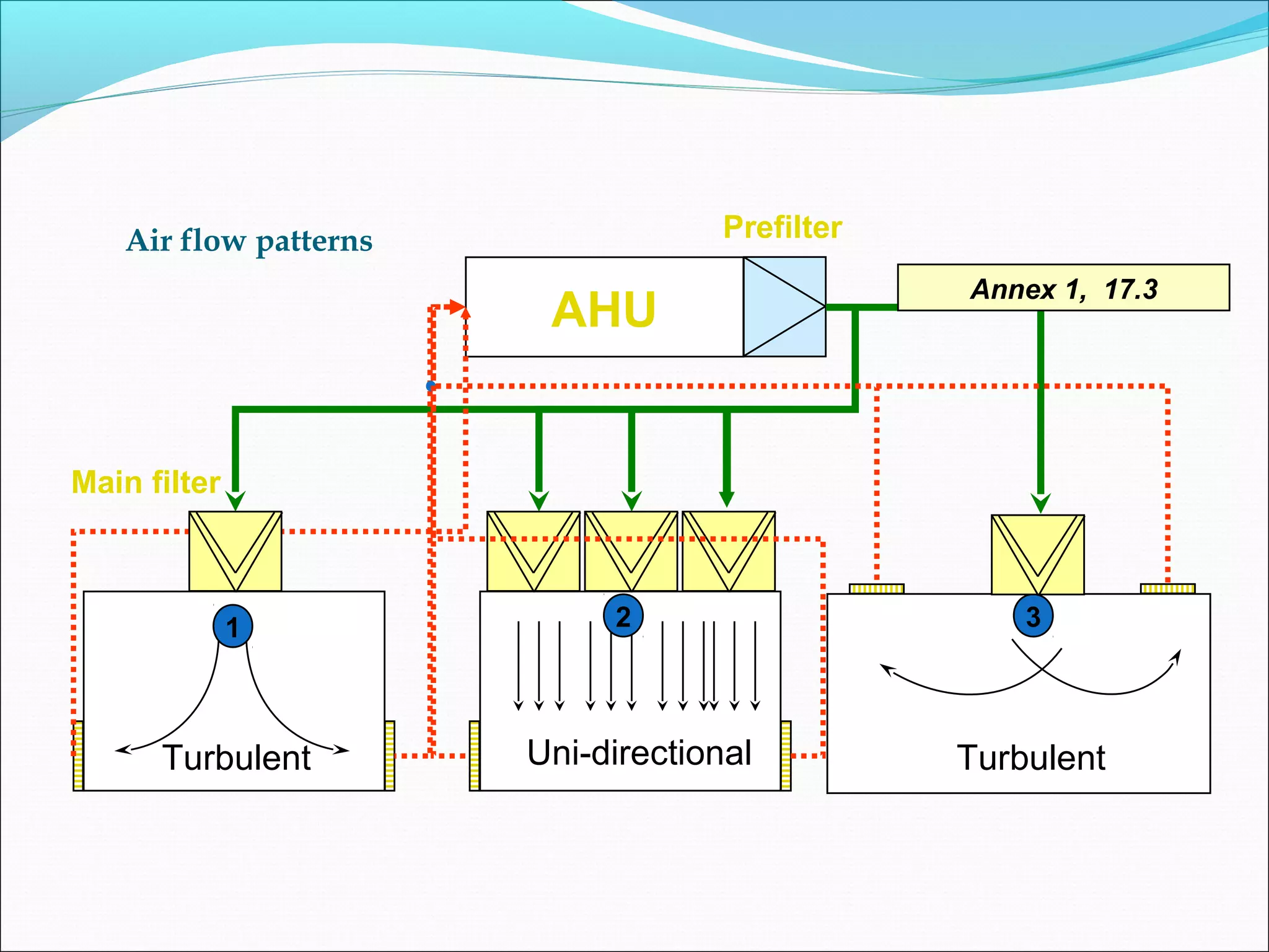 HVAC SYSTEM IN PHARMACEUTICAL INDUSTRY PPT