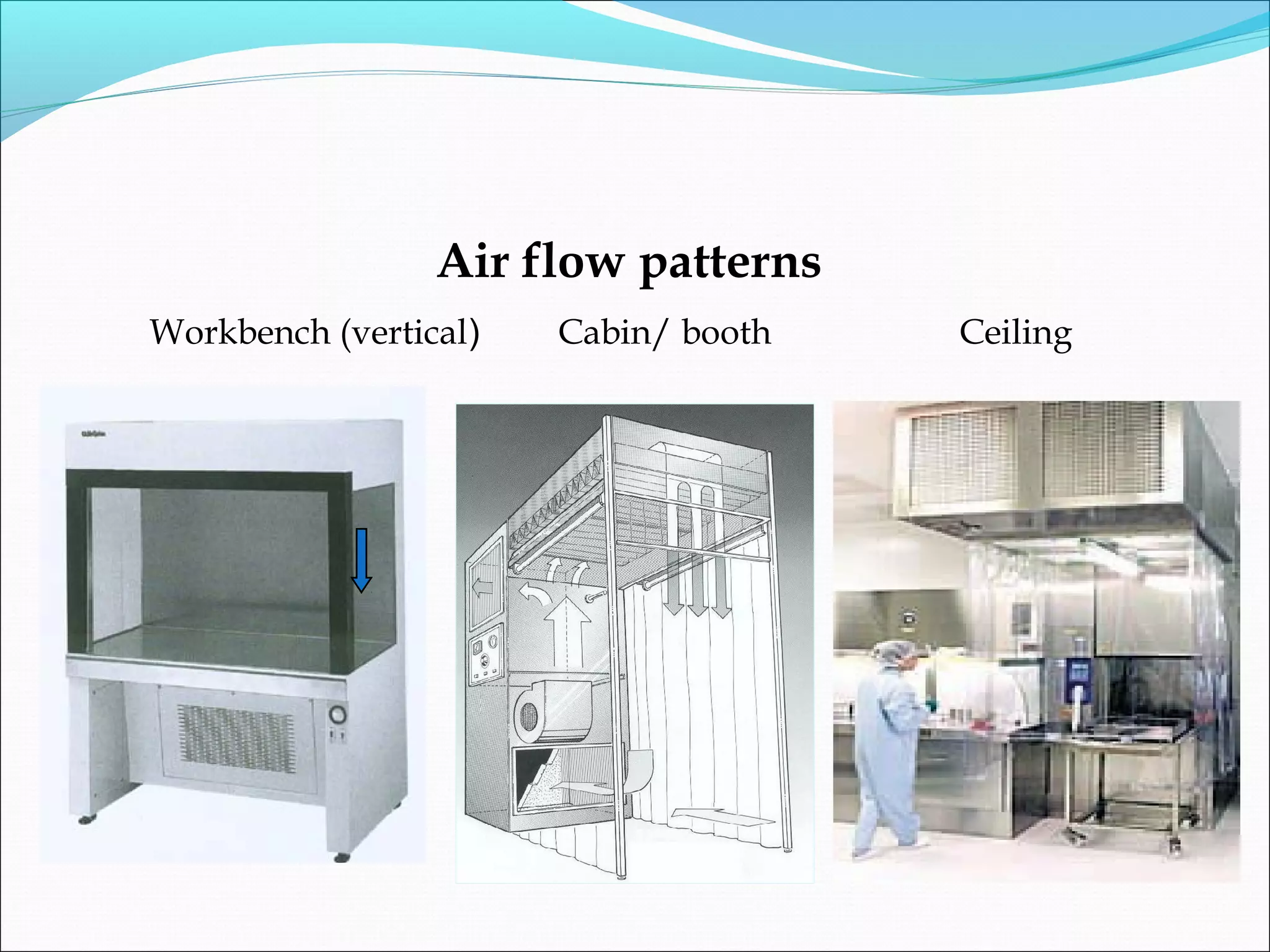 HVAC SYSTEM IN PHARMACEUTICAL INDUSTRY PPT