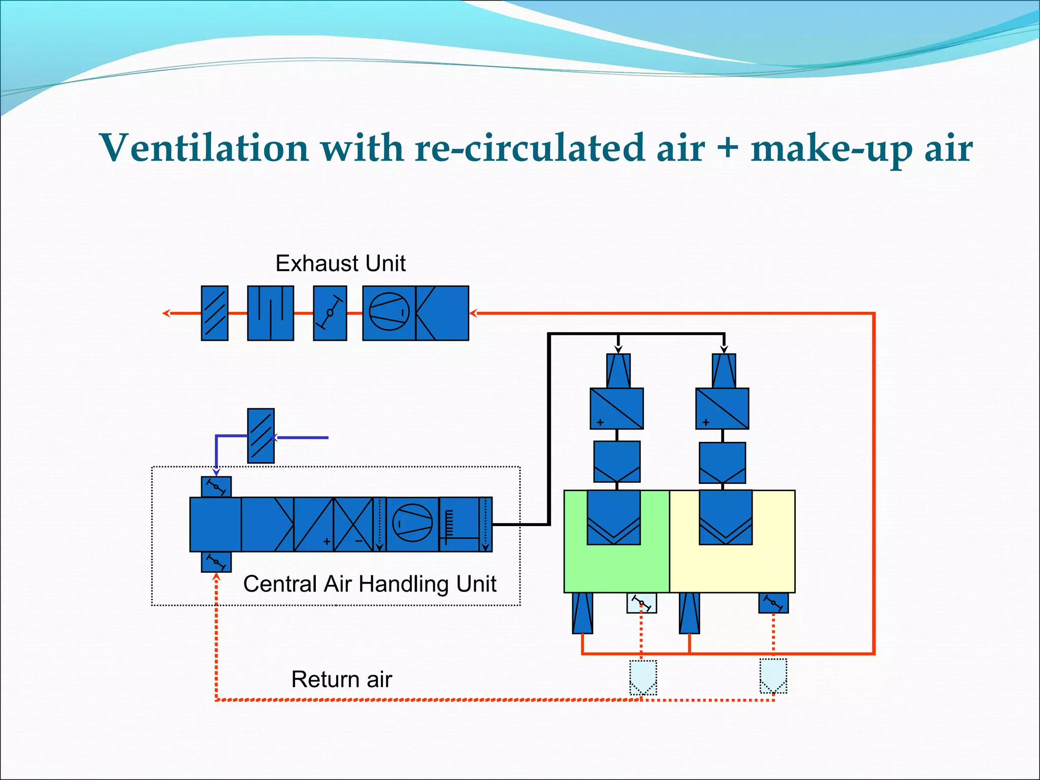 HVAC SYSTEM IN PHARMACEUTICAL INDUSTRY PPT
