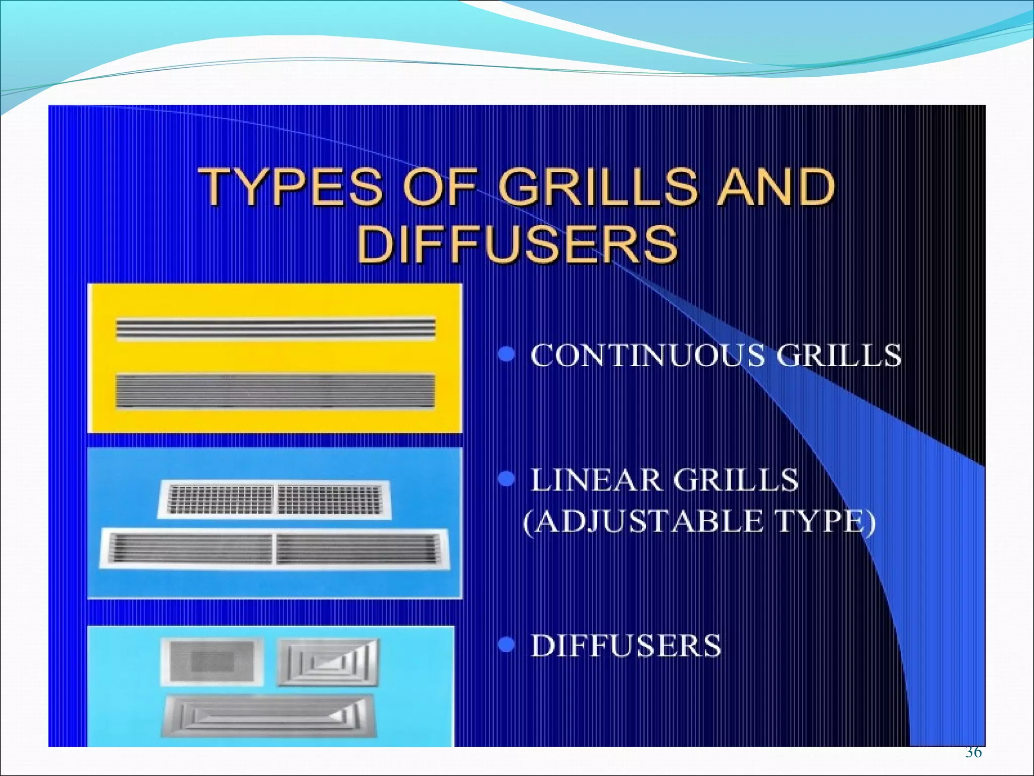 HVAC SYSTEM IN PHARMACEUTICAL INDUSTRY PPT