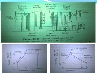 Fhc Unit HVAC SYSTEM IN PHARMACEUTICAL INDUSTRY | PPT
