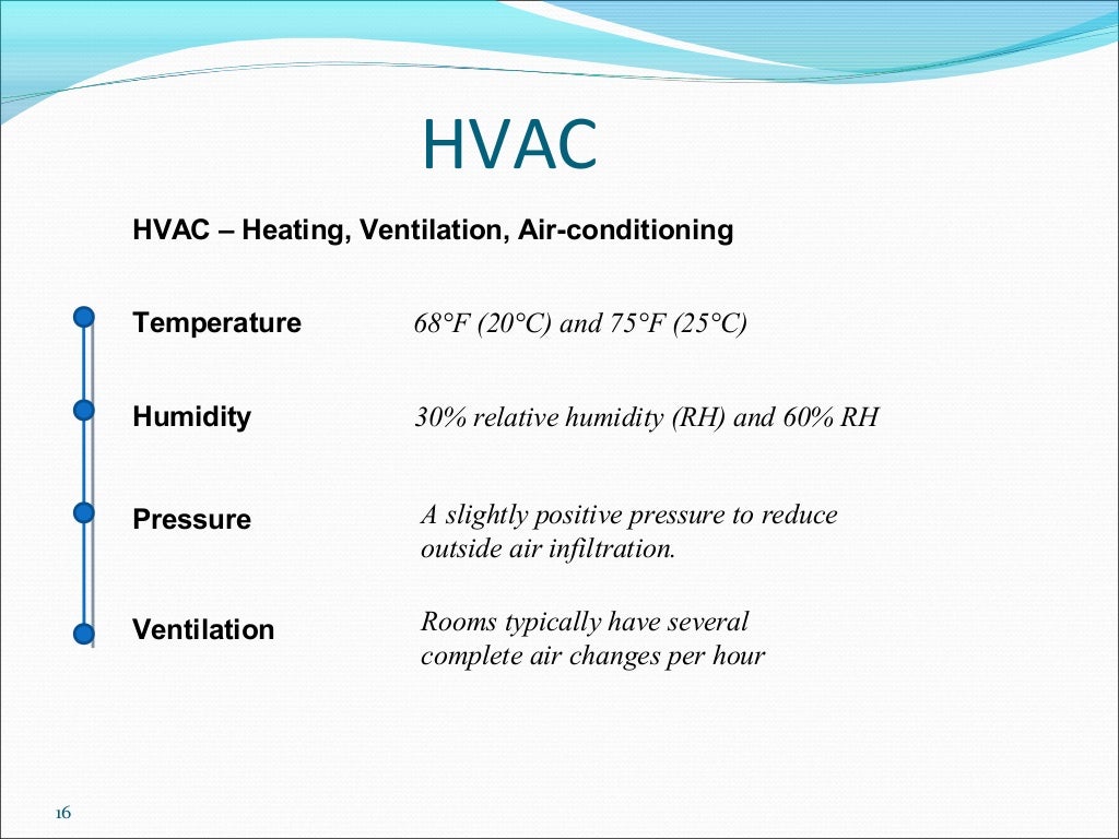 HVAC SYSTEM IN PHARMACEUTICAL INDUSTRY