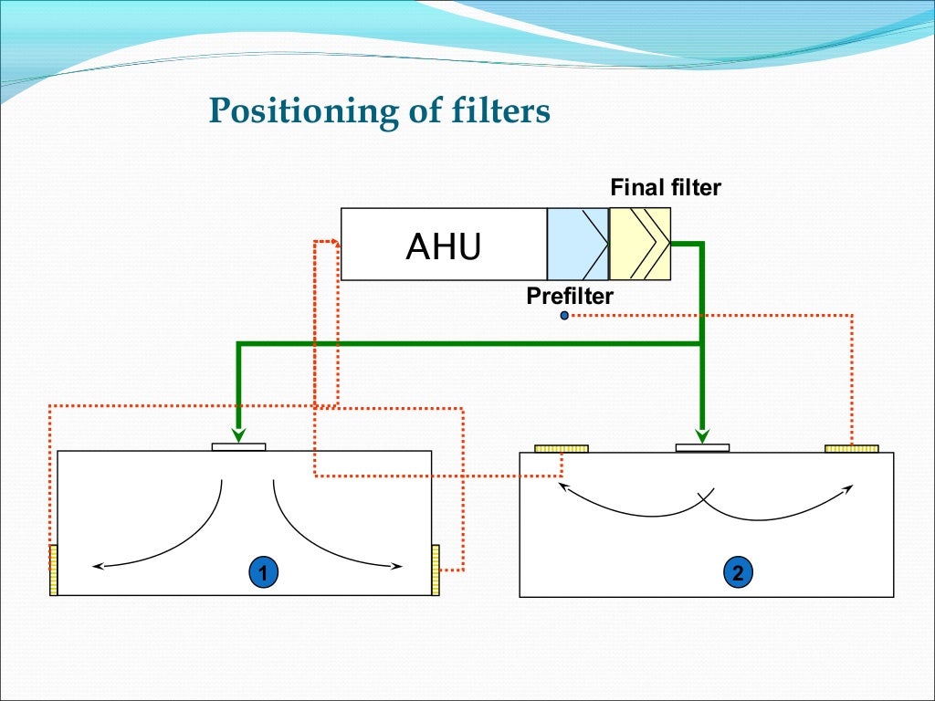 HVAC SYSTEM IN PHARMACEUTICAL INDUSTRY