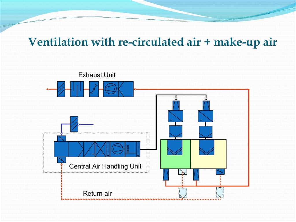 HVAC SYSTEM IN PHARMACEUTICAL INDUSTRY
