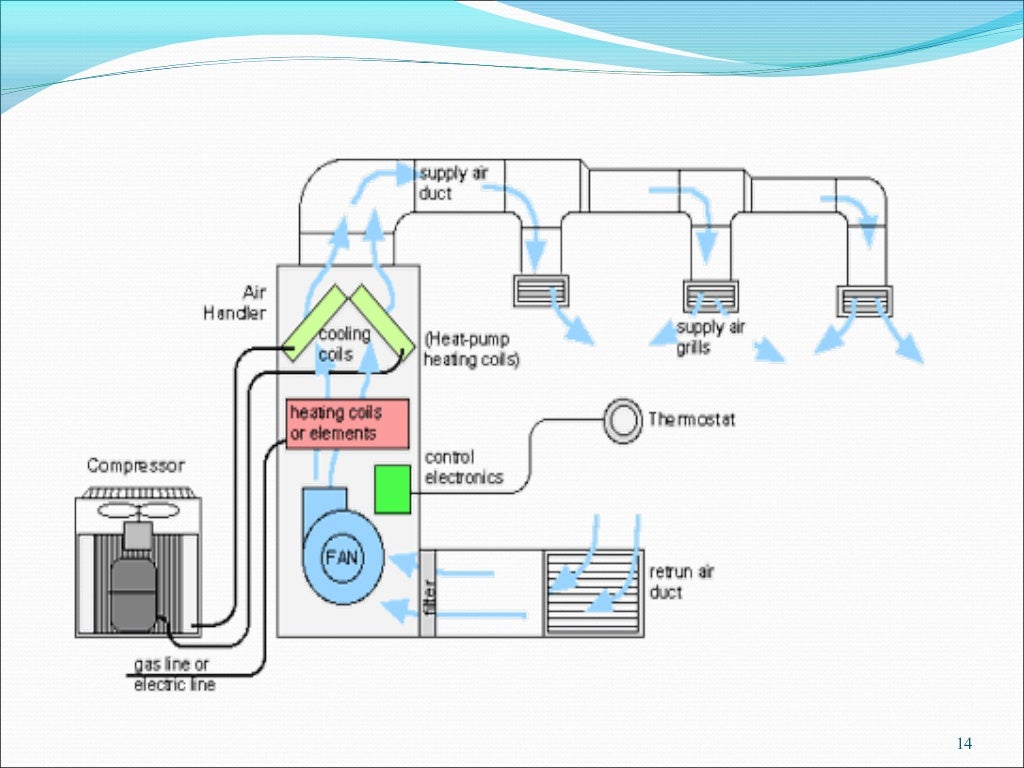 HVAC SYSTEM IN PHARMACEUTICAL INDUSTRY