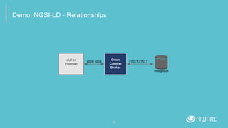 15
Demo: NGSI-LD - Relationships
 