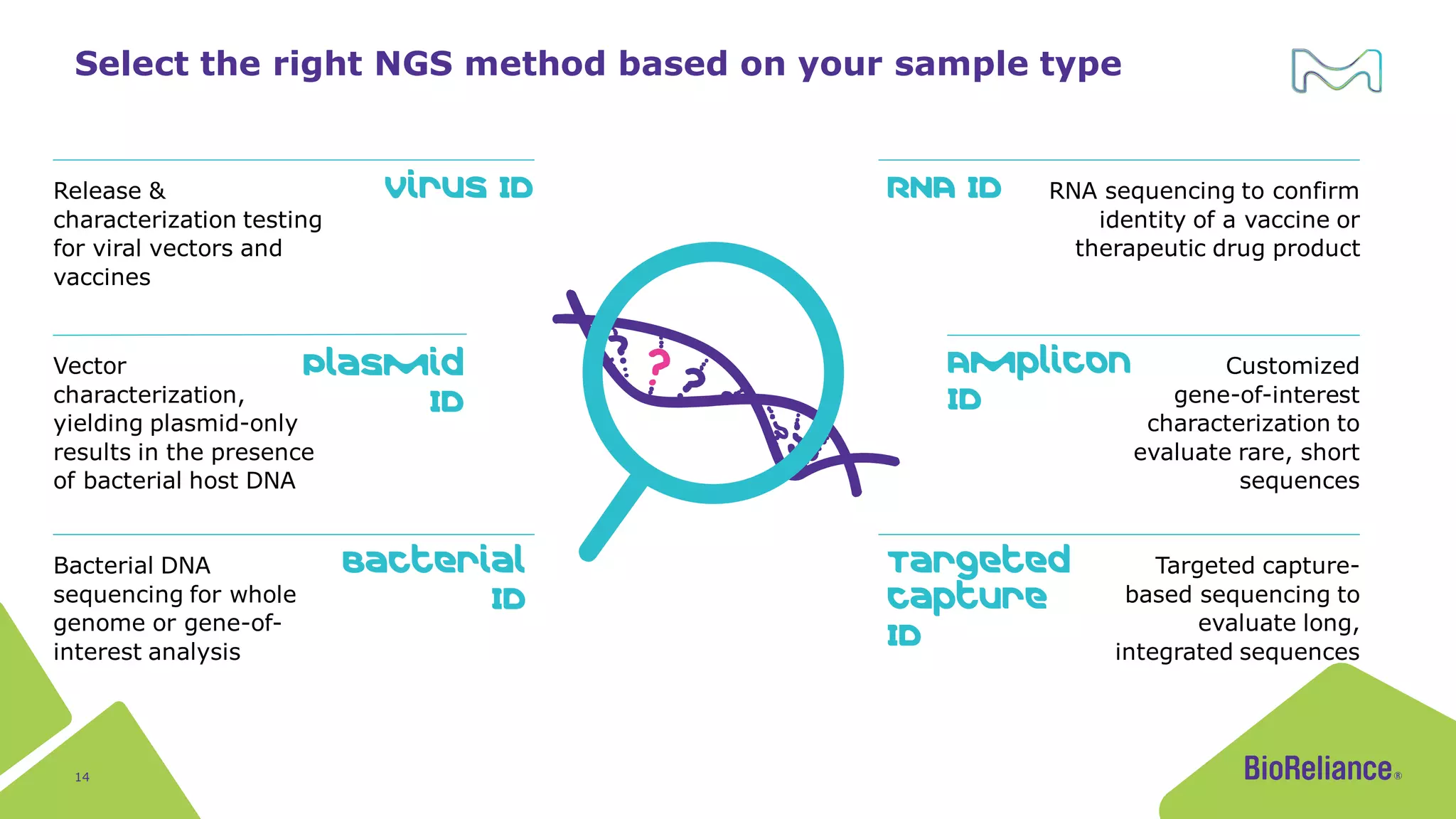 Identity testing by NGS as a means of risk mitigation for viral gene ...