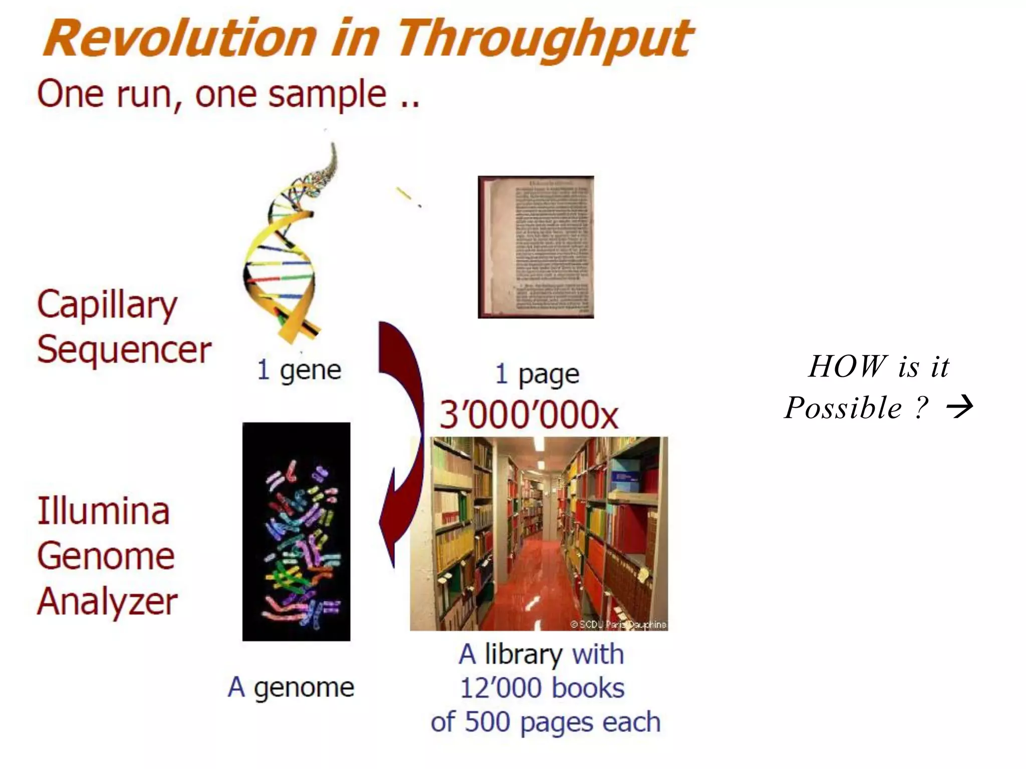 HOW is it
Possible ? 
 