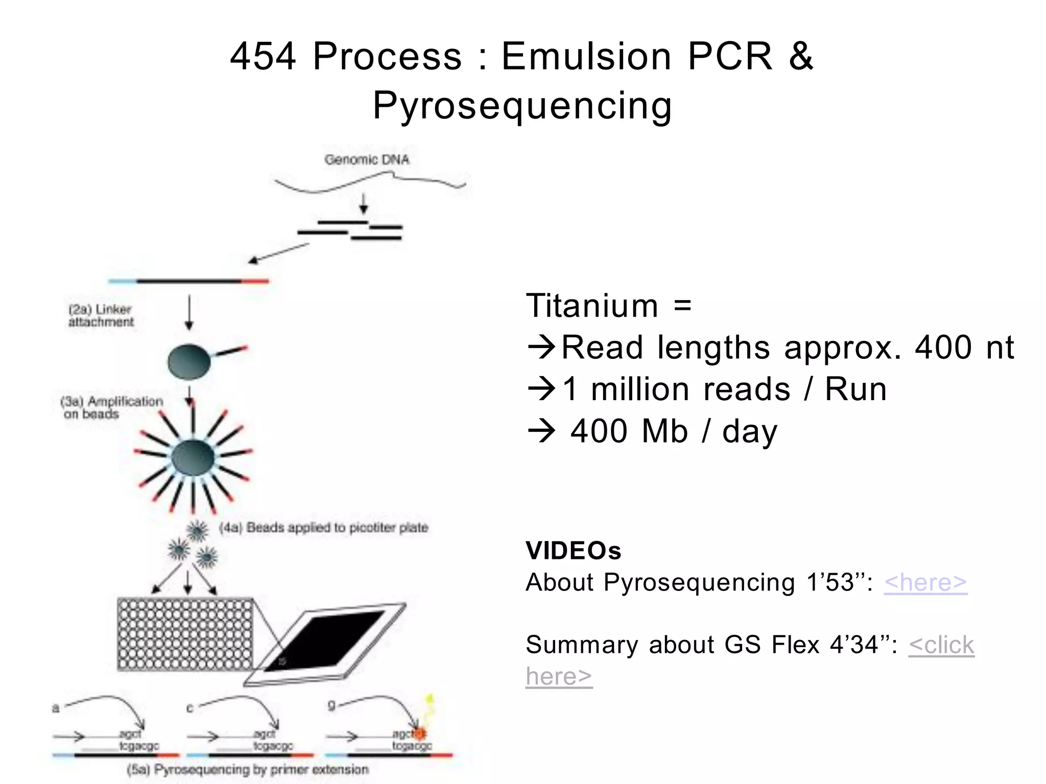 454 Process : Emulsion PCR &
       Pyrosequencing




              Titanium =
              Read lengths approx. 400 nt
              1 million reads / Run
               400 Mb / day


              VIDEOs
              About Pyrosequencing 1’53’’: <here>

              Summary about GS Flex 4’34’’: <click
              here>
 