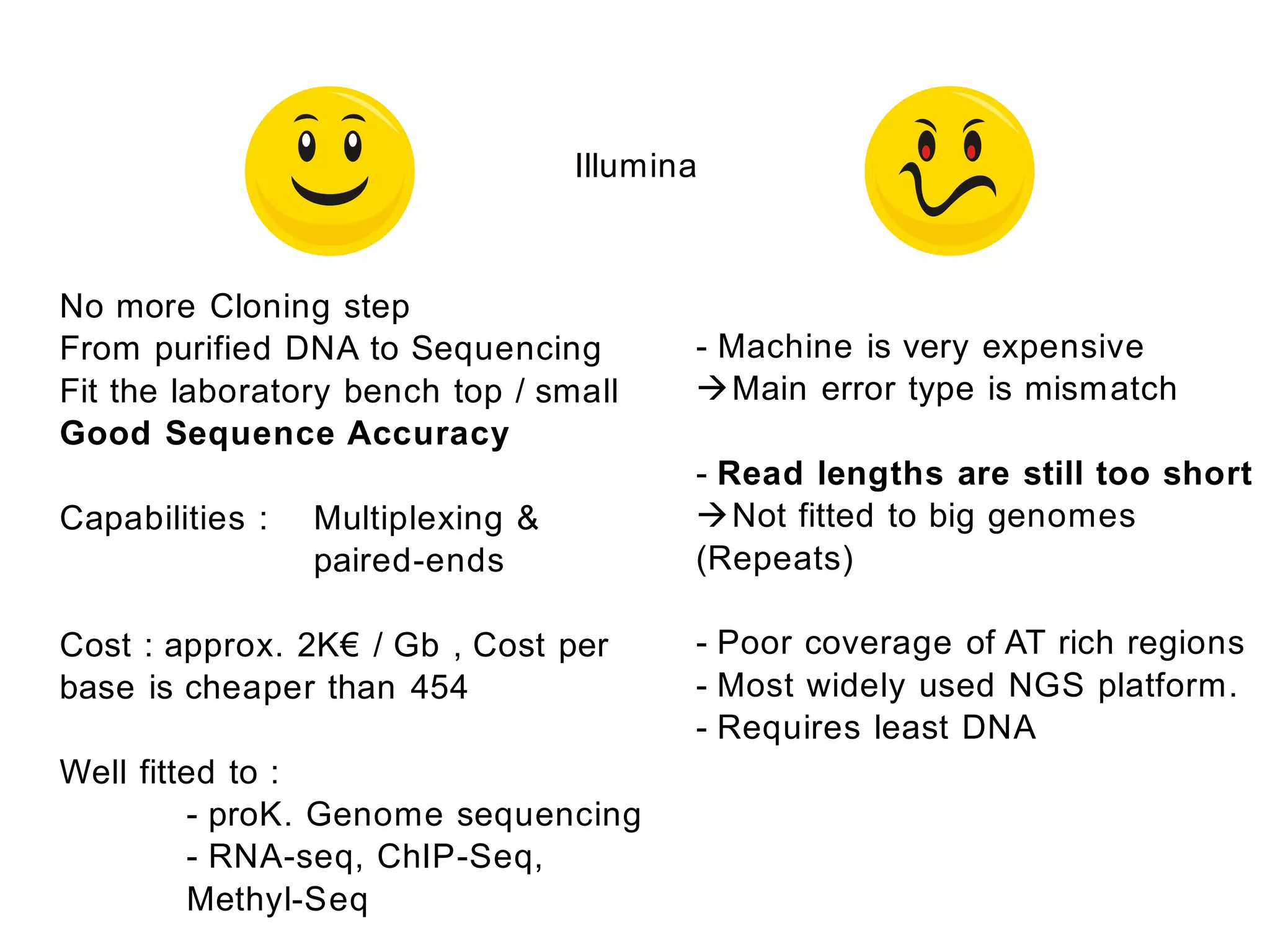 Illumina



No more Cloning step
From purified DNA to Sequencing          - Machine is very expensive
Fit the laboratory bench top / small     Main error type is mismatch
Good Sequence Accuracy
                                         - Read lengths are still too short
Capabilities :   Multiplexing &          Not fitted to big genomes
                 paired-ends             (Repeats)

Cost : approx. 2K€ / Gb , Cost per       - Poor coverage of AT rich regions
base is cheaper than 454                 - Most widely used NGS platform.
                                         - Requires least DNA
Well fitted to :
         - proK. Genome sequencing
         - RNA-seq, ChIP-Seq,
         Methyl-Seq
 