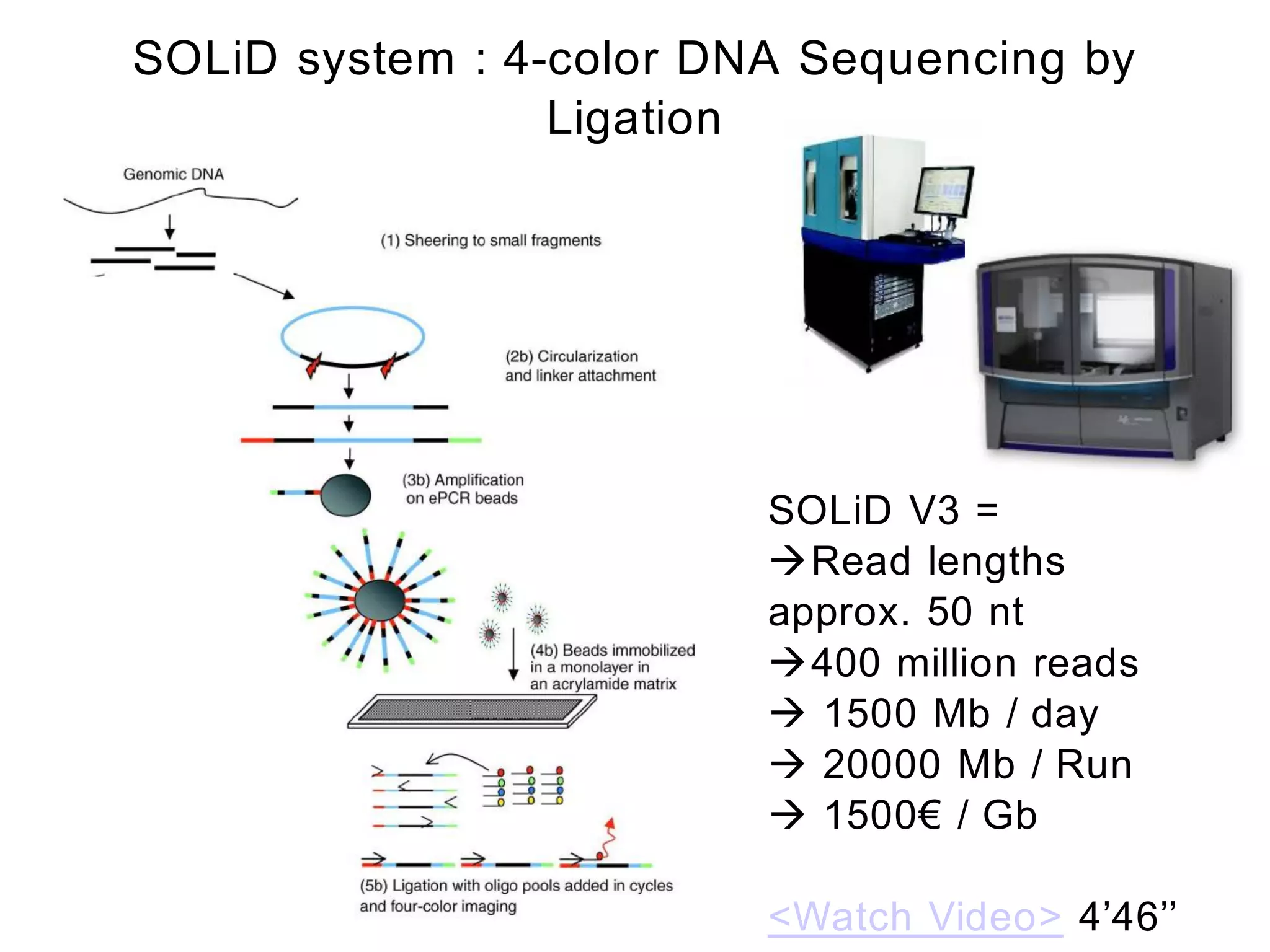SOLiD system : 4-color DNA Sequencing by
                 Ligation




                         SOLiD V3 =
                         Read lengths
                         approx. 50 nt
                         400 million reads
                          1500 Mb / day
                          20000 Mb / Run
                          1500€ / Gb

                         <Watch Video> 4’46’’
 