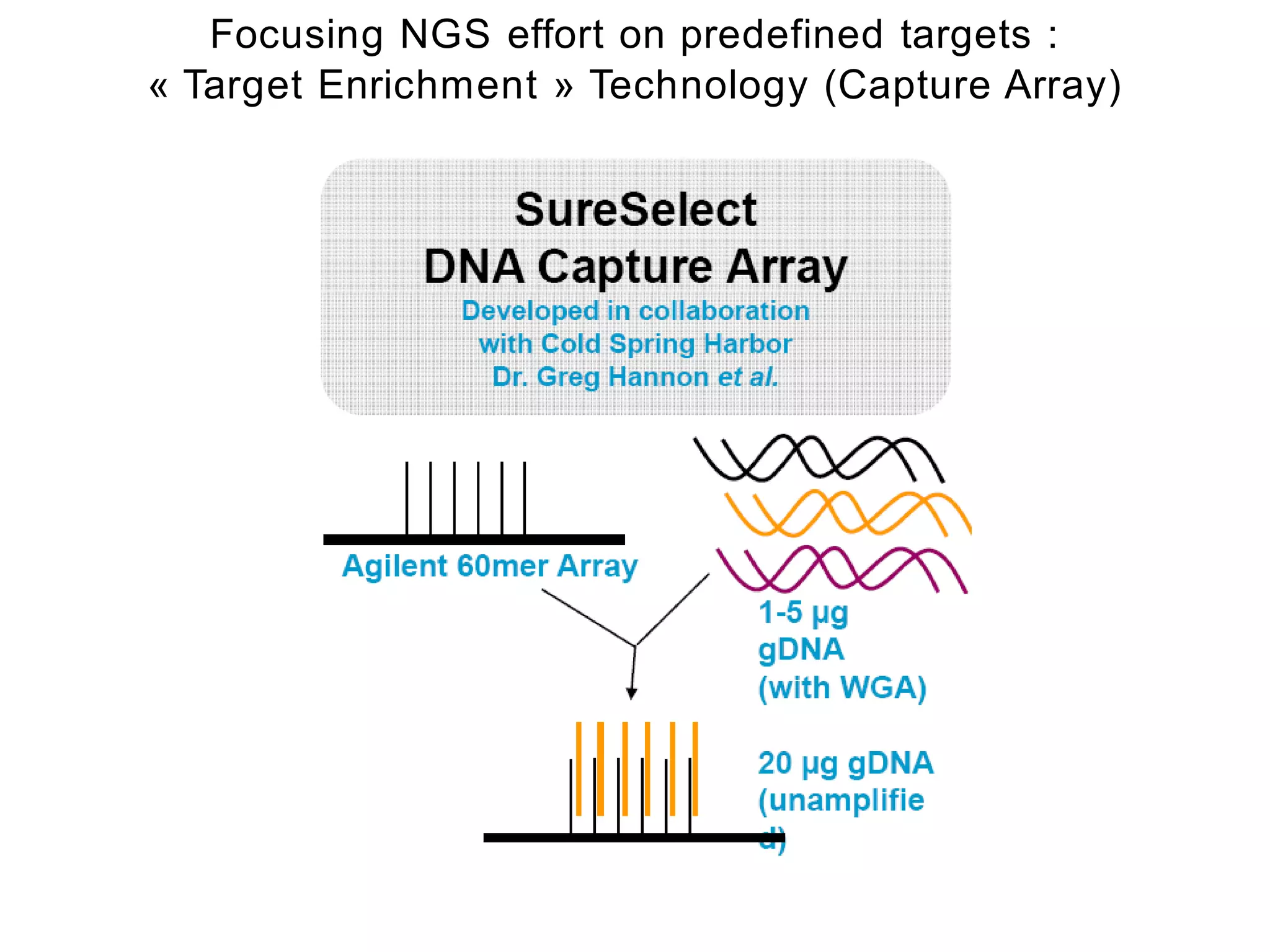 Focusing NGS effort on predefined targets :
« Target Enrichment » Technology (Capture Array)
 